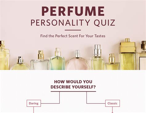 test perfume ideal|perfume finder quiz.